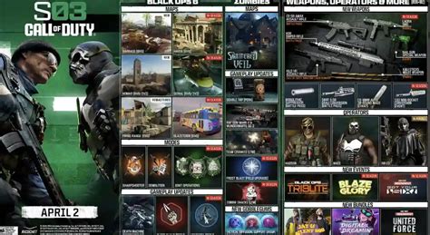 Image result for Why Is Cod Update so Big Today