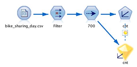 Image result for IBM SPSS Modeler Tutorial
