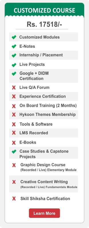 DIDM - Master in Digital Marketing Course