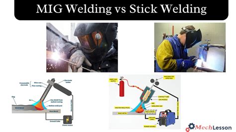 MIG vs Stick Welding: Choosing the Best Method for Your Needs
