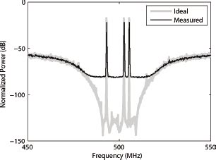 Image result for Ideal Spectrum Tutorials Modeling