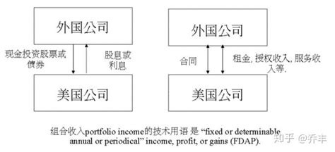 综合保税区增值税一般纳税人资格试点操作攻略 - 知乎