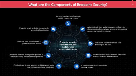 Image result for End User Computing Security