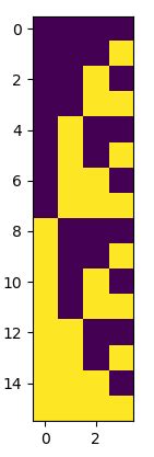 Image result for Python-Matplotlib Binary Status