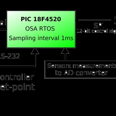 Image result for 6 Step Commutation Waveform
