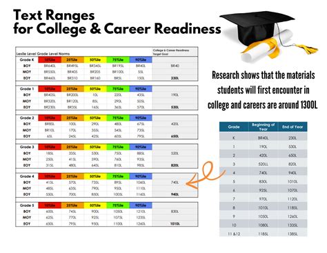 Understanding the Lexile Framework- the Pros & Cons — Reading Rev