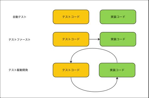 Image result for Block Diagram for Algorithm Visualiser