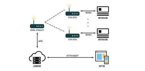 Image result for Machineq 8C Chirpstack