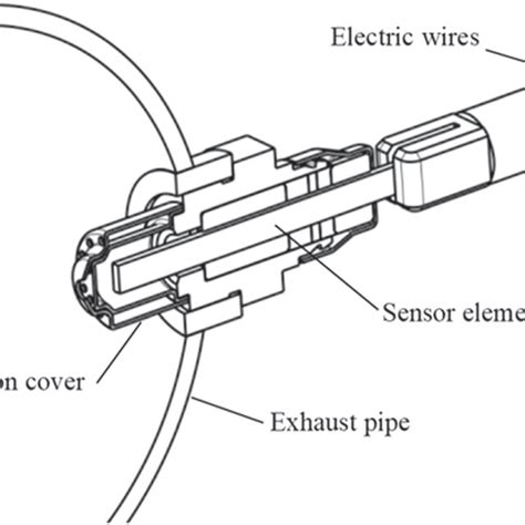 Image result for O2 Sensor Installation