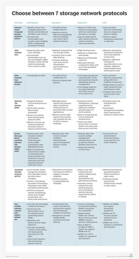 How to Using Simple Storage Networking 的图像结果