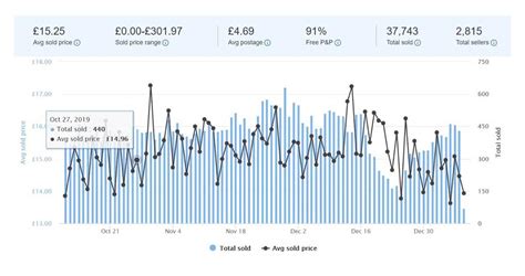 Image result for eBay Software