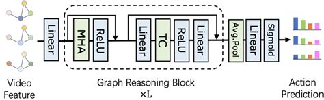 Classification Model Graph 的图像结果