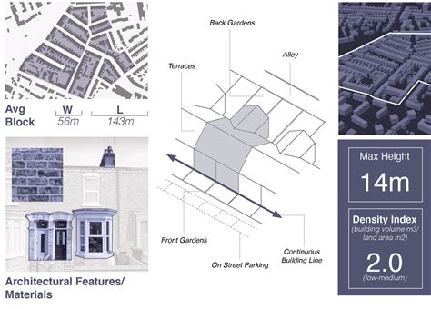 Image result for Design Code Format