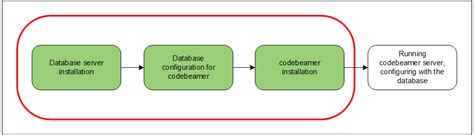 Image result for 1 1 codeBeamer Administrator S Guide