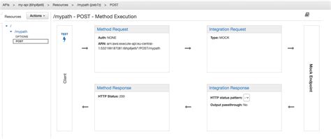 Terraform Code for API Gateway 的图像结果