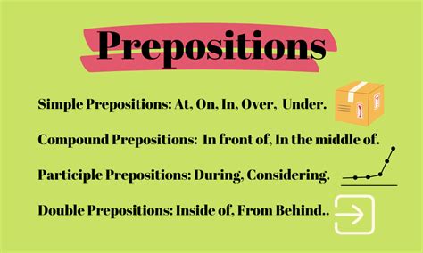 Image result for Prepositions Proper Use