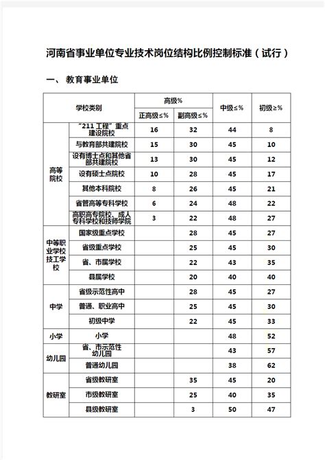 湖南烟草局报名人数5111人，最热职位163：1，湘西报名人数竟然占据榜首 - 知乎