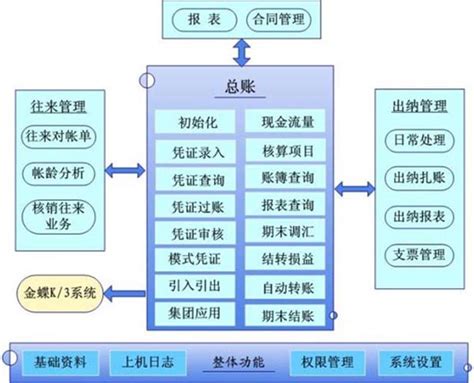 金蝶KIS迷你版V9.1(财务管理+精细核算) 亚马逊中国