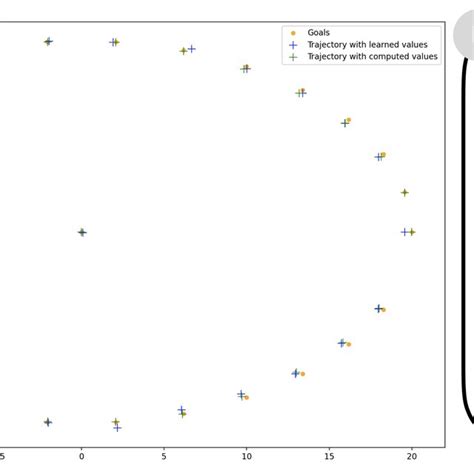Image result for Human Coupling Position