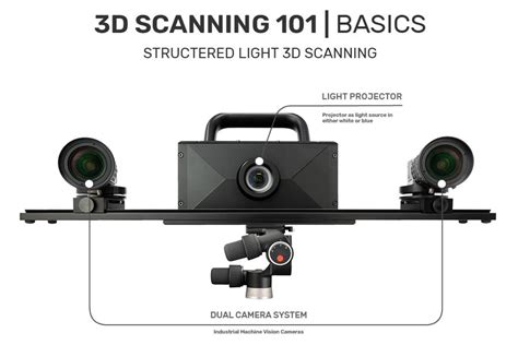Image result for Structured Light Scanning