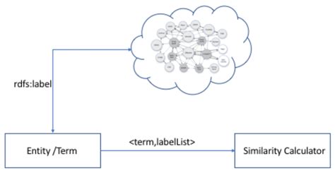 A New Approach to Information Extraction in User-Centric E-Recruitment ...