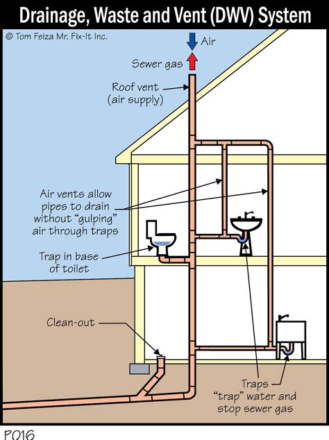 What Does a Plumbing Vent Do? (And Why You Need One) | Quick Tip #27