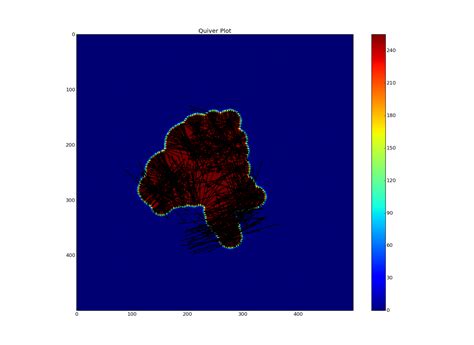 Image result for Gradient Vector Flow Python