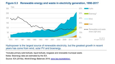 RENEWABLE ENERGY IN INDIA: AN OVERVIEW