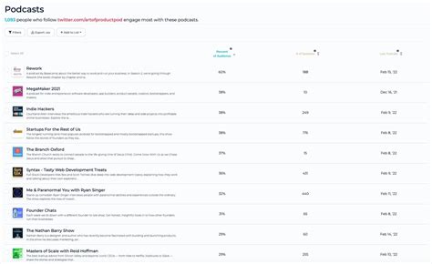 How to land great podcast guests (with email templates)