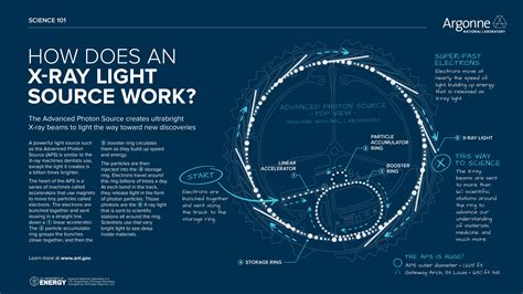 Source of a Light Science 的图像结果