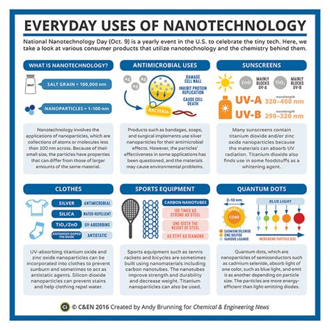 Nanotechnology Real Life Examples 的图像结果