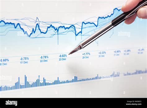 Image result for Finance Graphs Explained