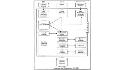 Image result for Database Management System Lecture