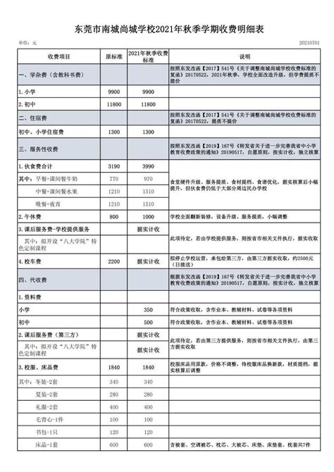 又涨了！2021东莞民办小学学费大汇总！_外国语学校