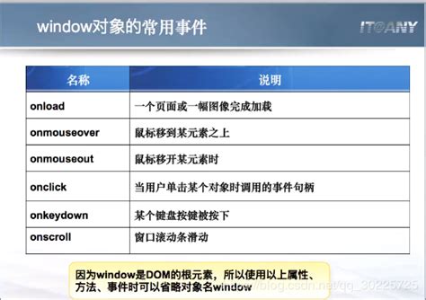 JavaScript CreateWindow 的图像结果