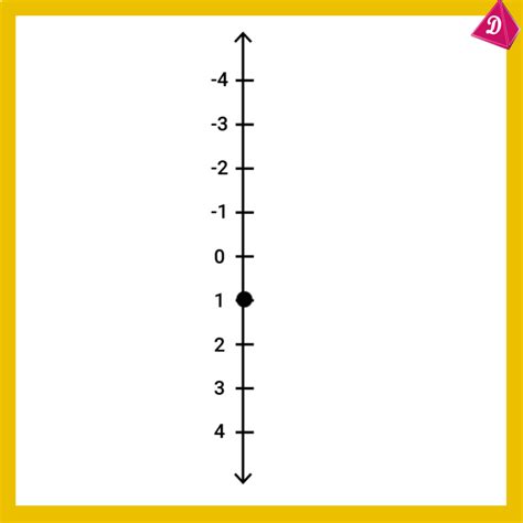 B.2 Graph integers on horizontal and vertical number lines - 8th Class