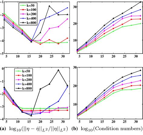 Image result for Algebraic Pyramid Polynumal