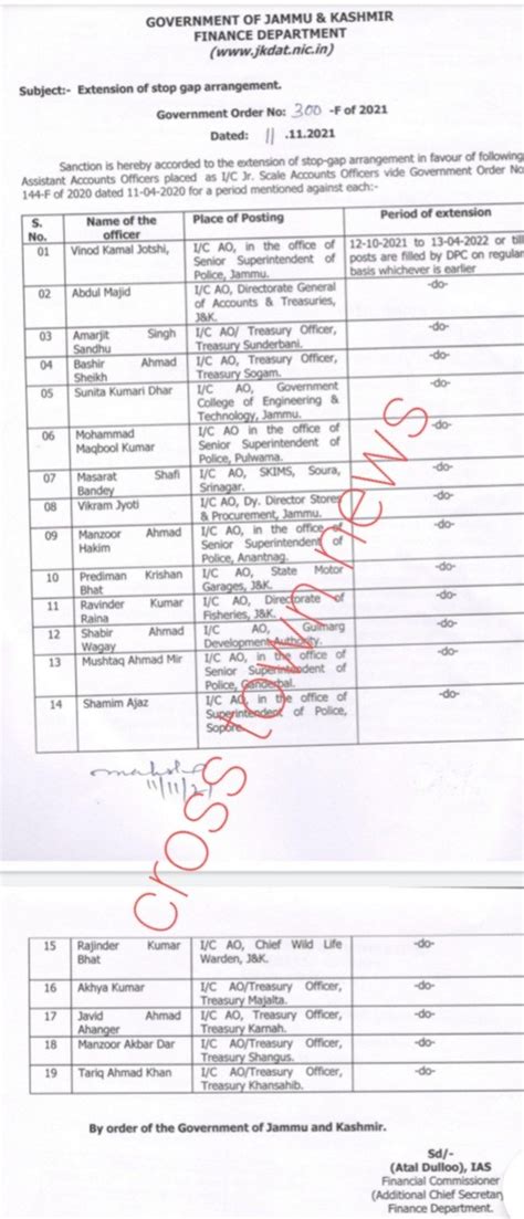 Extension of stop gap arrangements of 19 officers as Jr Scale Accounts ...