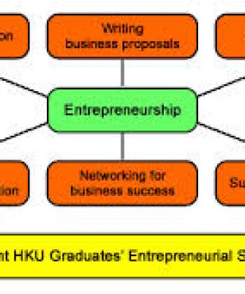 Entrepreneurship Development Theory 的图像结果