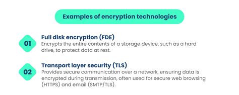 Computer Security Control 的图像结果