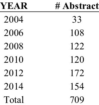 Image result for Abstract Count 12