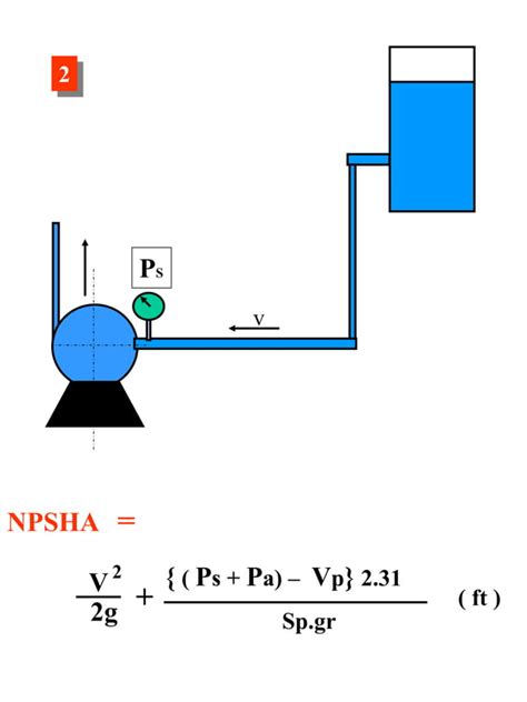 Image result for NPSH Example Problems
