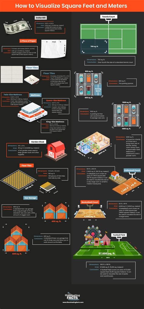How to Visualize Square Feet (and Meters) - Illuminating Facts
