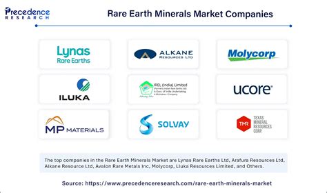 Rare Earth Elements Ltd