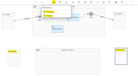 Image result for SAP CPI Tutorial
