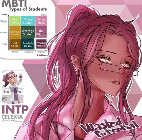 Mbti types of students – Artofit