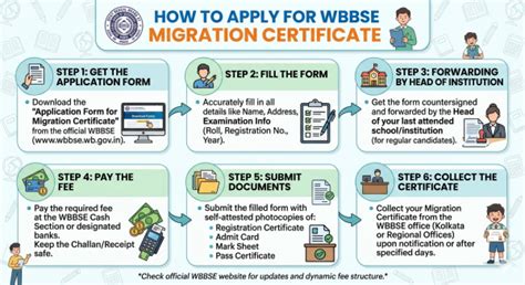 How To Apply For WBBSE West Bengal Migration Certificate?