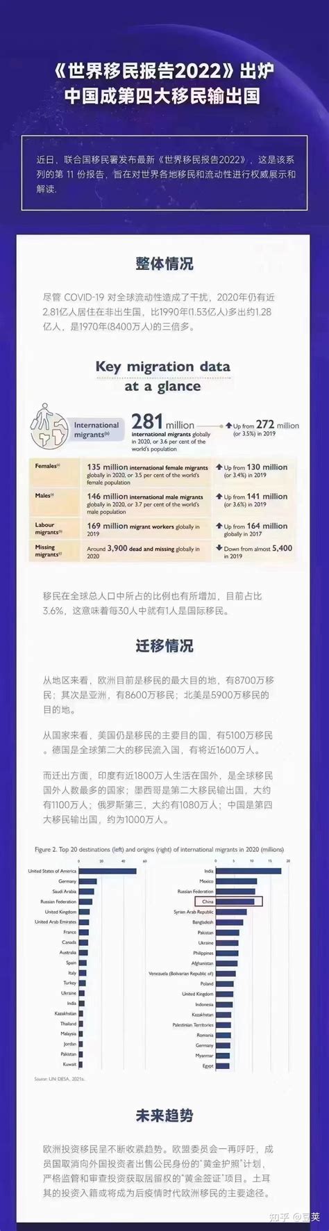 《中国国际移民报告2020》蓝皮书发布 亚洲国际移民增速显著