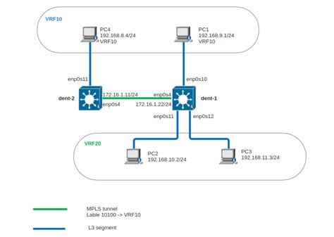 Image result for VRF in Networking