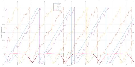 Image result for Azimuth Tools